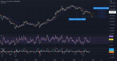 Ethereum: What will happen to mining after the 20 999 999th Bitcoin?
