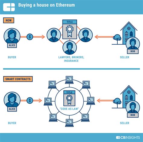 Ethereum: How do I spend bitcoins from multiple wallets in a single transaction?
