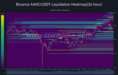 Liquidation, Altcoin, Staking pool
