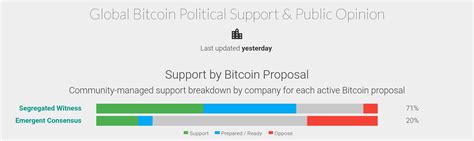 Bitcoin: Is a Segwit format transaction with all inputs of non-witness program type valid?
