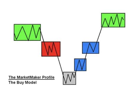 Systemic Risk, Market Maker, Fork
