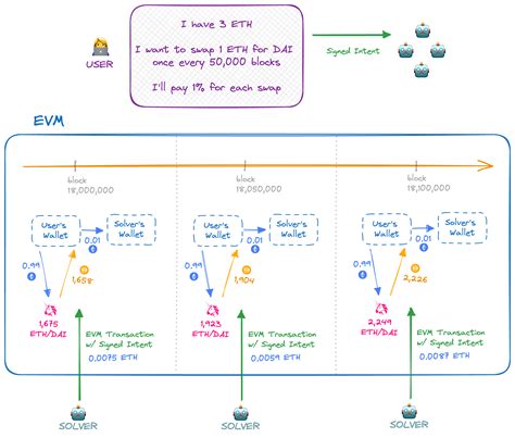 Ethereum: How to track Segregated Witness adoption rates
