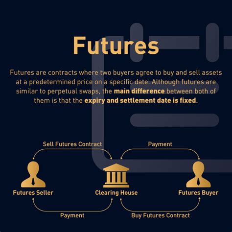 Perpetual futures, Liquidity, Trend Line
